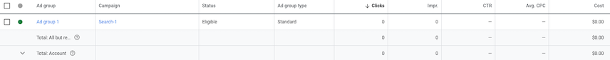Screenshot of the Google Ads UI Ad groups overview screen