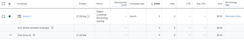 Screenshot of the Google Ads UI Campaigns overview screen