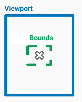 Diagram showing a camera bounds that is smaller than the
viewport.