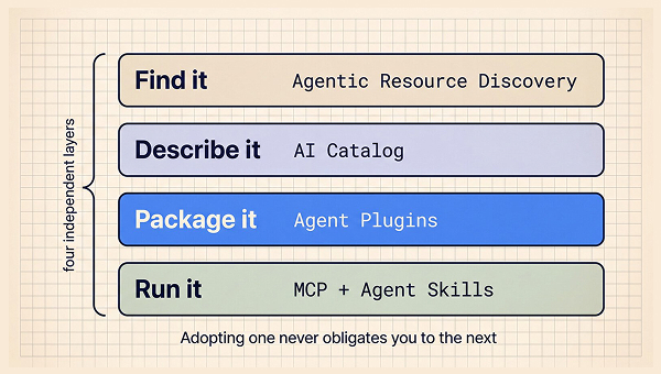 How Agent Plugins package skills, tools, and more