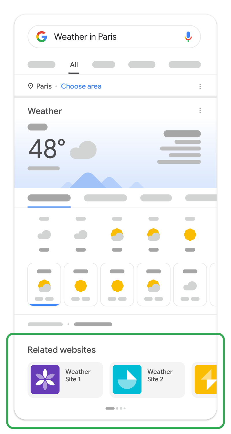 Ecosystem carousel in Google Search